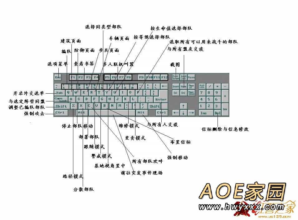 红警快捷键使用教程（视频）_红警快捷键：红警快捷键操作实例