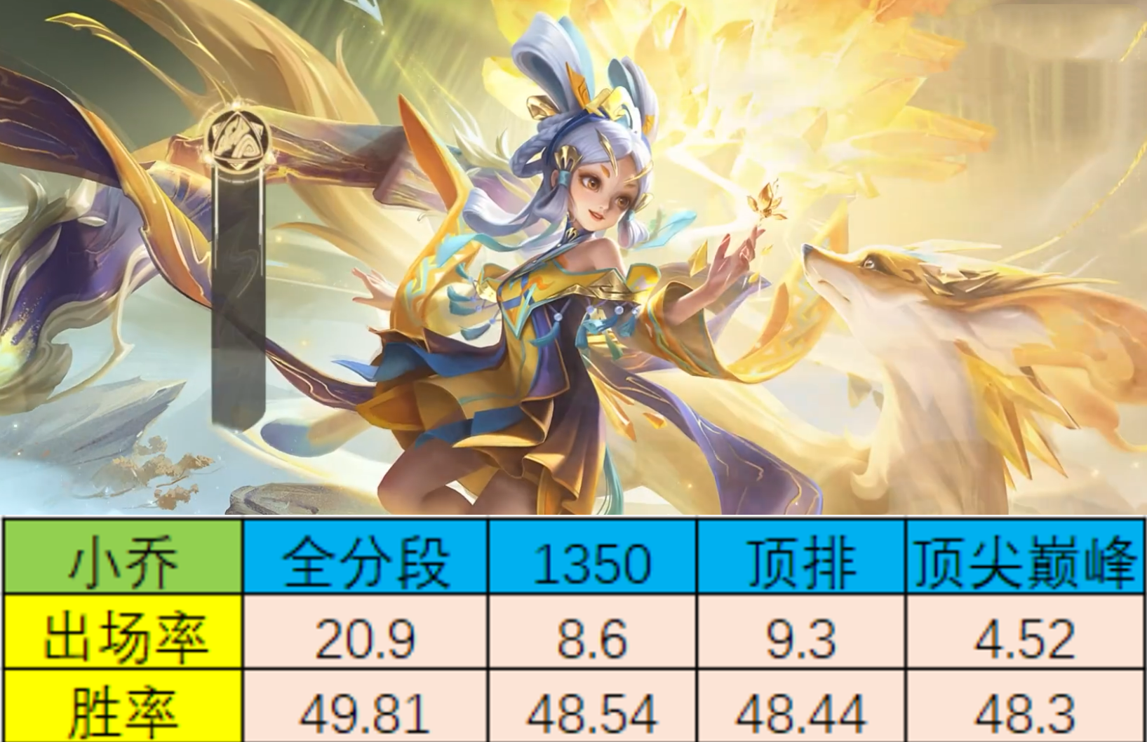 王者手游小乔如今版本厉害吗（王者小乔最新铭文出装思路详解）