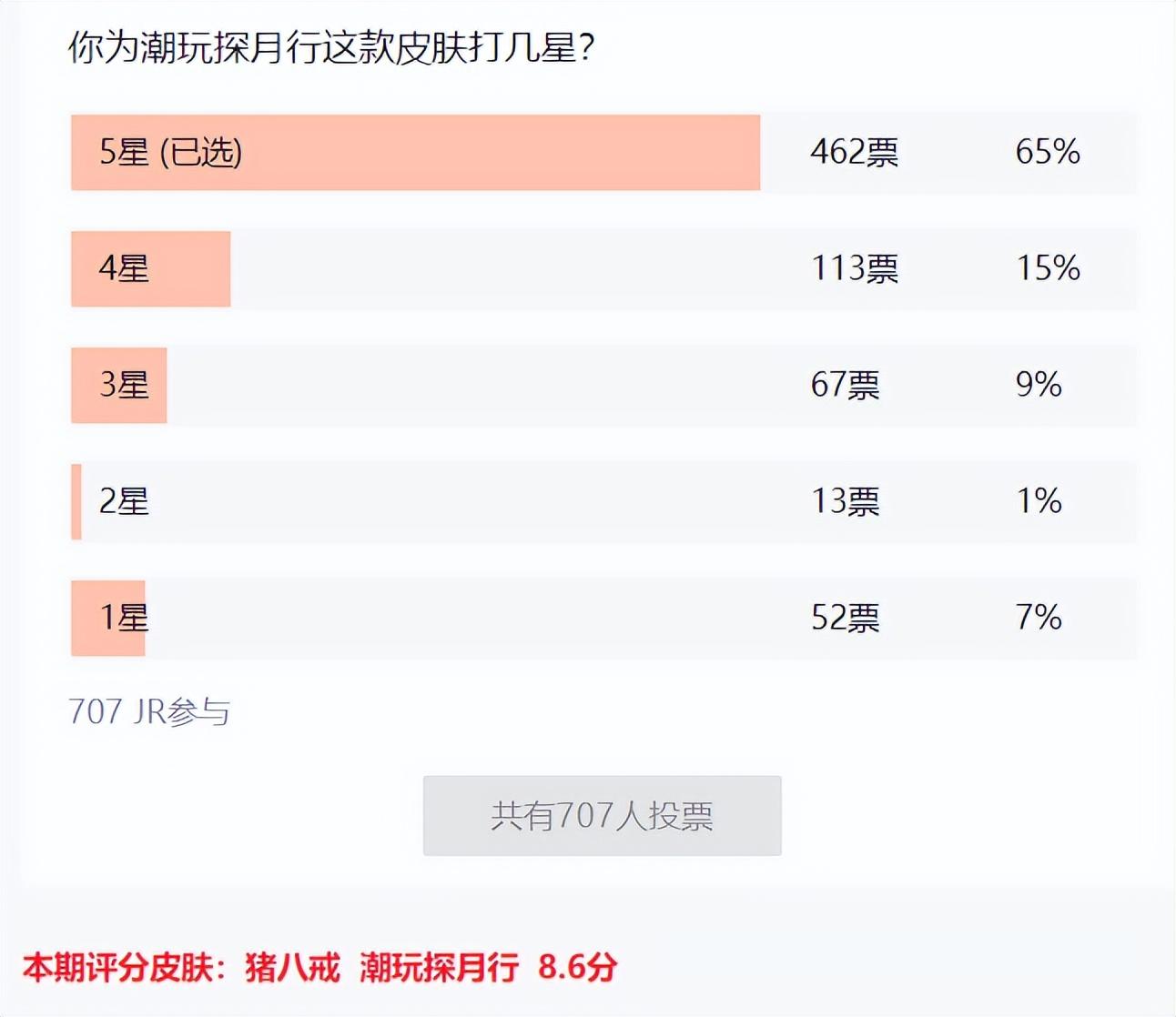 王者荣耀S30八戒强度如何（王者手游新赛季八戒最新出装思路分享）