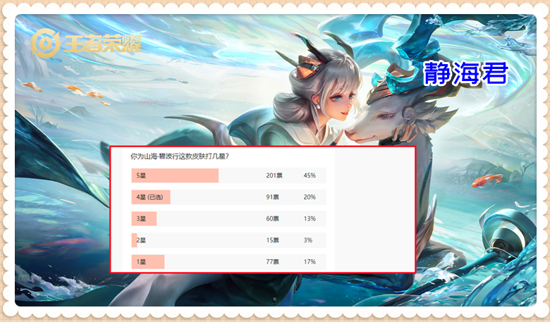 王者荣耀兔年限定哪款销量最好（王者5款兔年皮肤哪个评分最高）